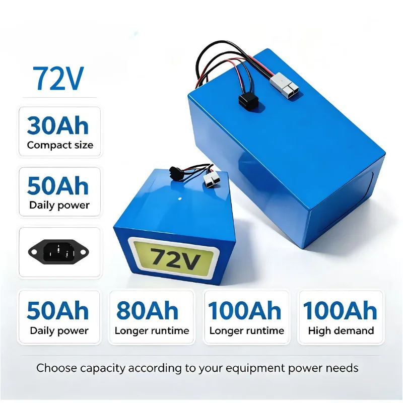 XM 72V LiFePO4 Battery Pack 30 - 72V 60Ah Lifepo4 Battery Pack recension och pris